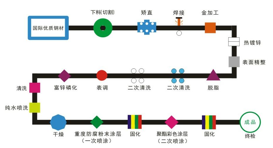 护栏喷涂粉